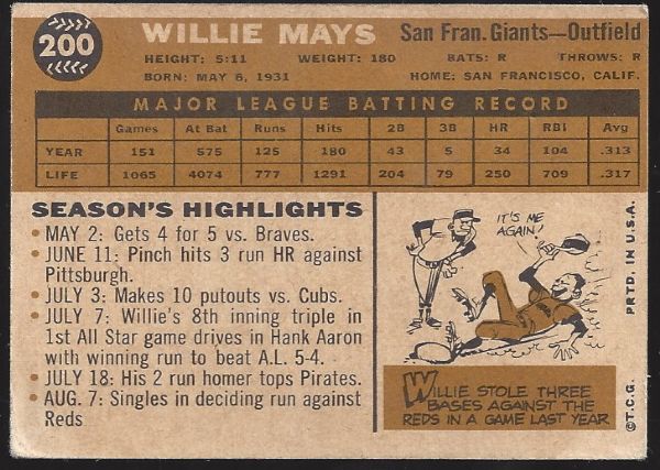 1960 Willie Mays Topps Baseball Card (Better Condition)