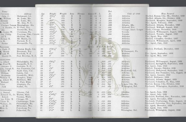 1941 Philadelphia Athletics Fold-Out Roster. 
