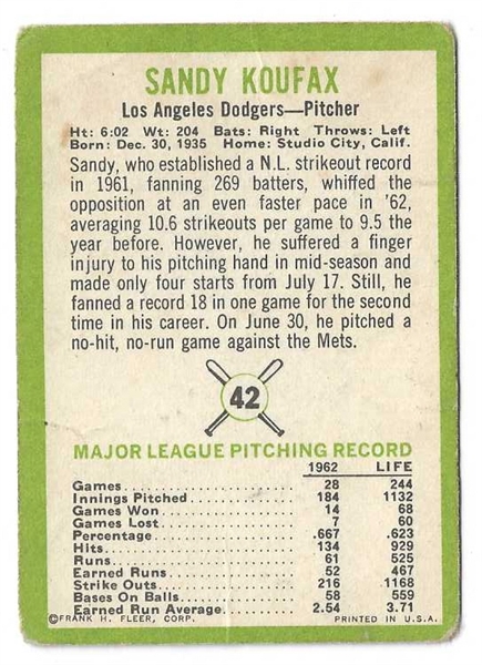 1963 Sandy Koufax (HOF) Fleer Baseball Card