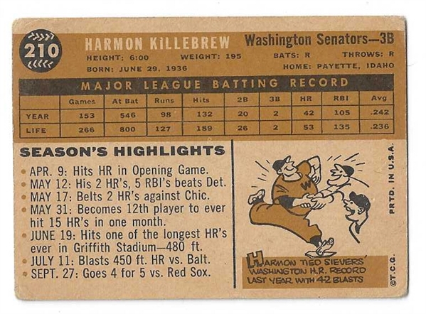 1960 Harmon Killebrew (HOF) Topps Baseball Card - Nice Condition