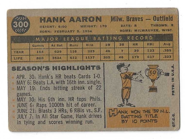 1960 Hank Aaron (HOF) Topps Baseball Card - Nice Card