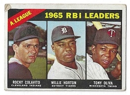 1966 AL RBI Leaders for 1965 Season Topps Card - Colavito, Horton & Oliva 