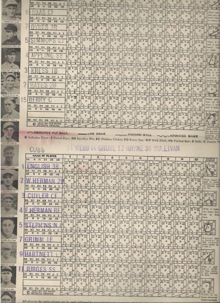 1933 MLB All-Star Game Scorecard Unused and Scored Later