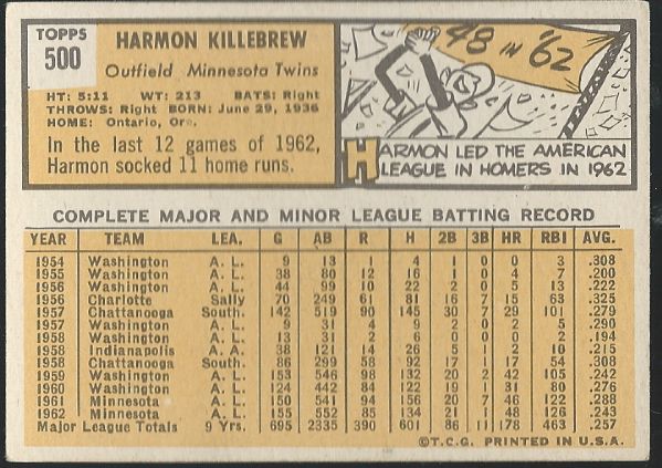 1963 Harmon Killebrew High Grade Topps Baseball Card