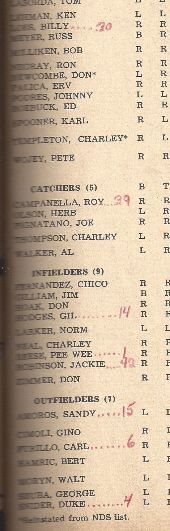 1955 Brooklyn Dodgers (World Champions) Official Yearbook