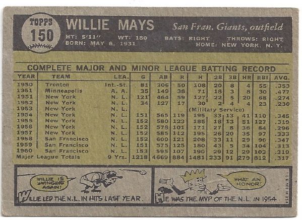 1961 Willie Mays Topps Baseball Card 