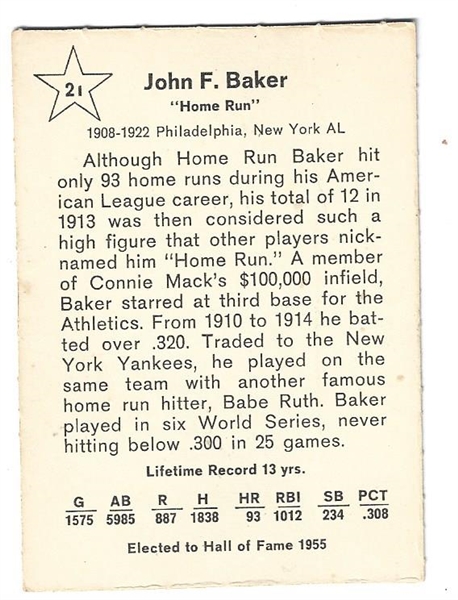 1961 Frank Home Run Baker (HOF) Golden Press Baseball Card - Clean Back