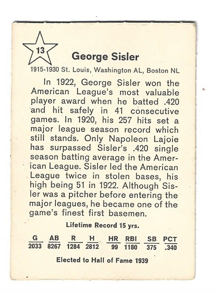 1961 George Sisler (HOF) Golden Press Baseball Card - Clean Back