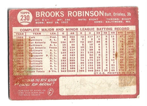 1964 Brooks Robinson (HOF) Topps Baseball Card